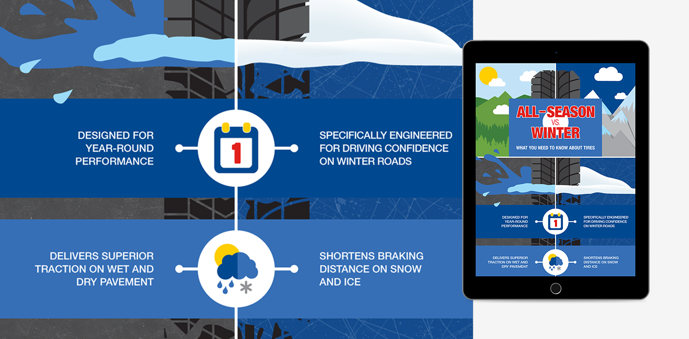 Monro All-Season vs Winter infographic