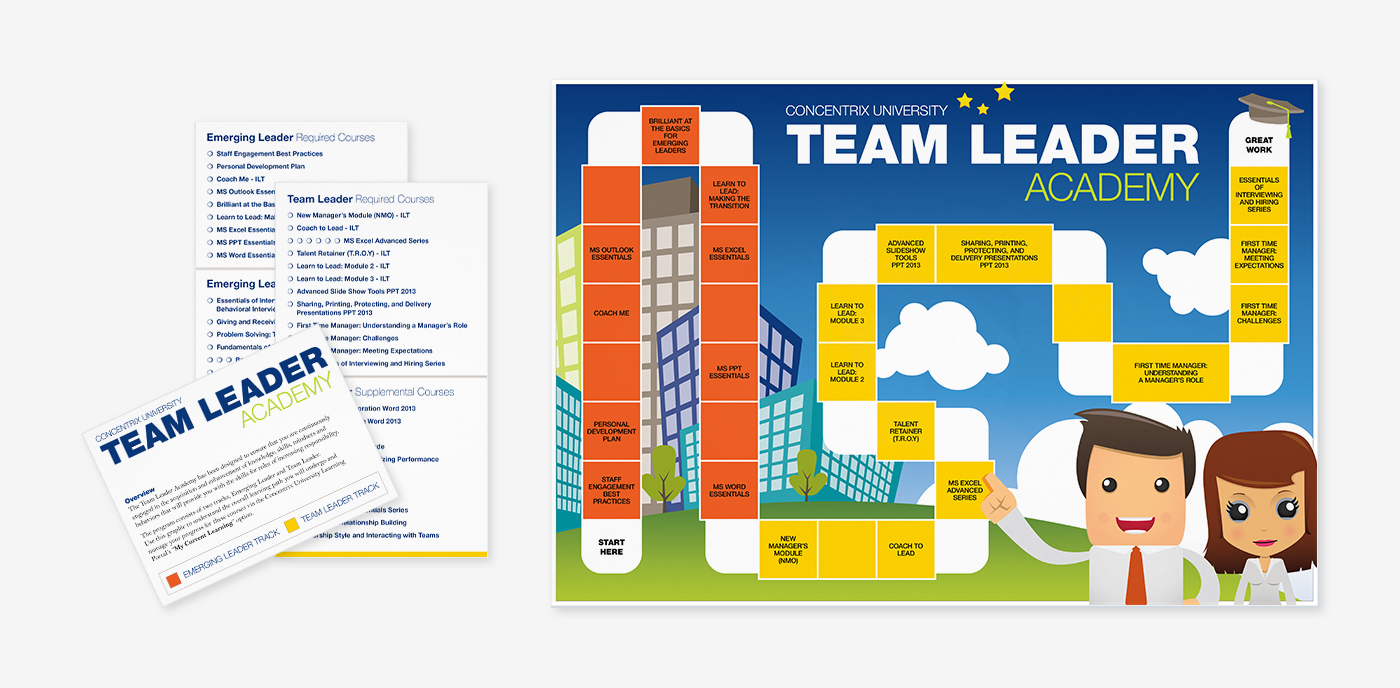 Gameboard, overview and course checklist scorecards